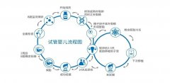 三代试管婴儿技术：改写生命密码的医学革命